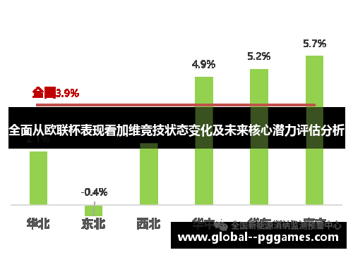 全面从欧联杯表现看加维竞技状态变化及未来核心潜力评估分析 全面从欧联杯表现看加维竞技状态变化及未来核心潜力评估分析