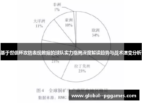 基于世俱杯攻防表现数据的球队实力格局深度解读趋势与战术演变分析