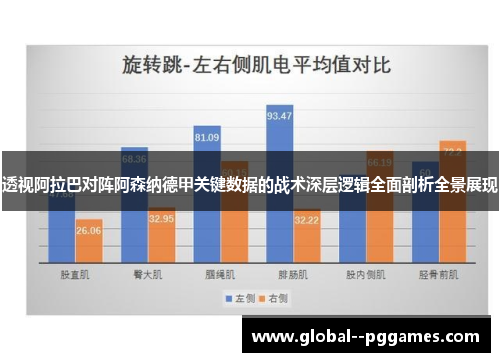 透视阿拉巴对阵阿森纳德甲关键数据的战术深层逻辑全面剖析全景展现 透视阿拉巴对阵阿森纳德甲关键数据的战术深层逻辑全面剖析全景展现