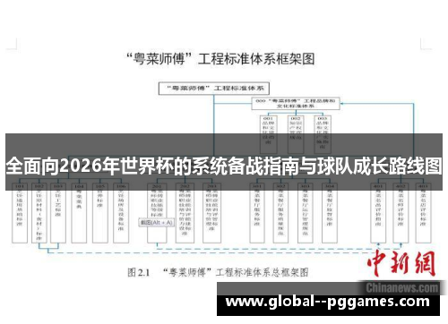 全面向2026年世界杯的系统备战指南与球队成长路线图 全面向2026年世界杯的系统备战指南与球队成长路线图