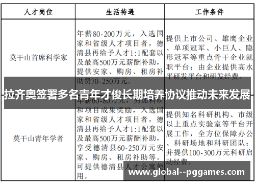 拉齐奥签署多名青年才俊长期培养协议推动未来发展 拉齐奥签署多名青年才俊长期培养协议推动未来发展