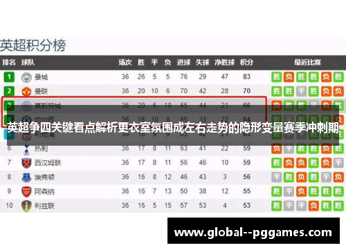 英超争四关键看点解析更衣室氛围成左右走势的隐形变量赛季冲刺期