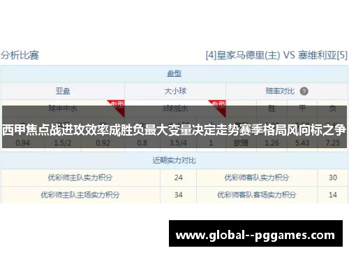西甲焦点战进攻效率成胜负最大变量决定走势赛季格局风向标之争
