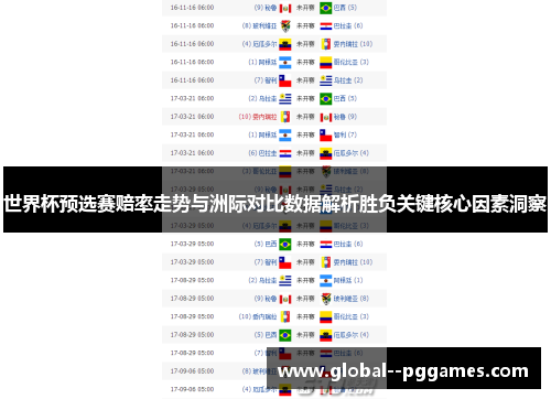 世界杯预选赛赔率走势与洲际对比数据解析胜负关键核心因素洞察 世界杯预选赛赔率走势与洲际对比数据解析胜负关键核心因素洞察