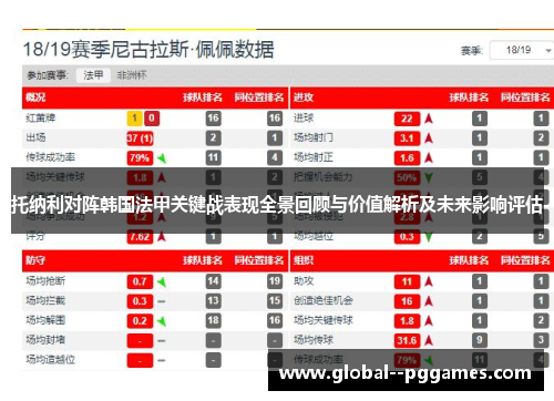 托纳利对阵韩国法甲关键战表现全景回顾与价值解析及未来影响评估