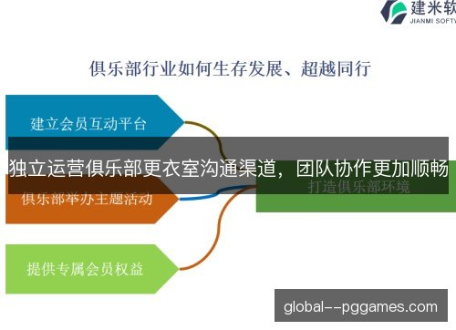 独立运营俱乐部更衣室沟通渠道，团队协作更加顺畅